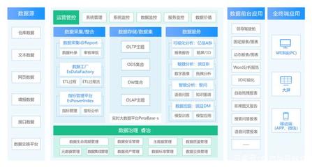 亿信华辰布局信创生态战略 以自主力量筑牢教育服务数据安全屏障